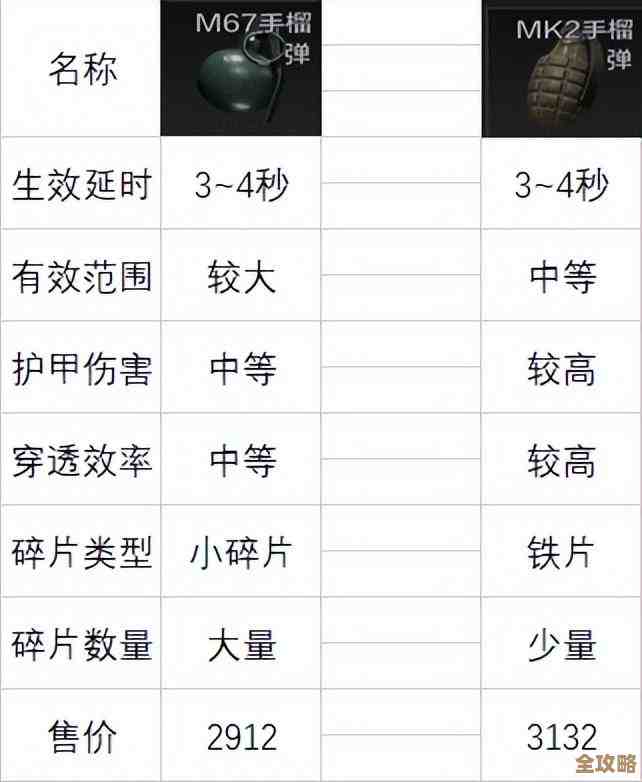 暗区突围段位怎么才解锁.那些隐藏条件你都摸清了吗