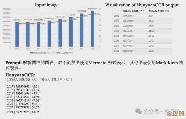 数据库真是存新闻最靠谱的，别的方式总感觉不踏实