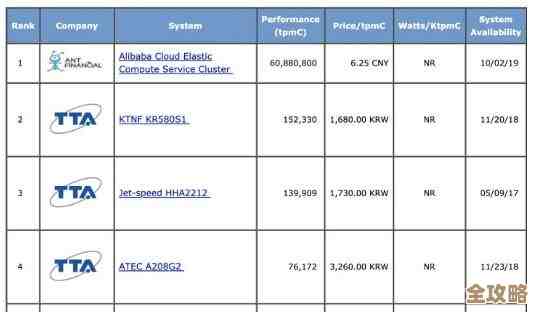 简单聊聊Oracle和Sybase数据库那些事儿，随便说说用法和区别啥的