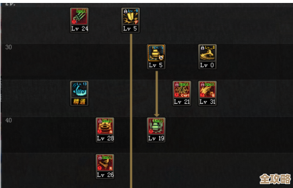 dnf融合图选哪个.输出还是辅助手感哪个更香