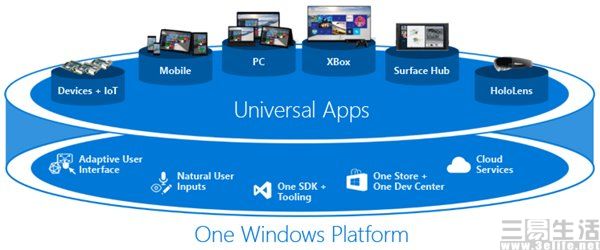 英特尔微软这次合作,桌面虚拟化要变得更厉害了,感觉未来办公可能会不一样 英特尔微软这次合作,桌面虚拟化要变得更厉害了,感觉未来办公可能会不一样