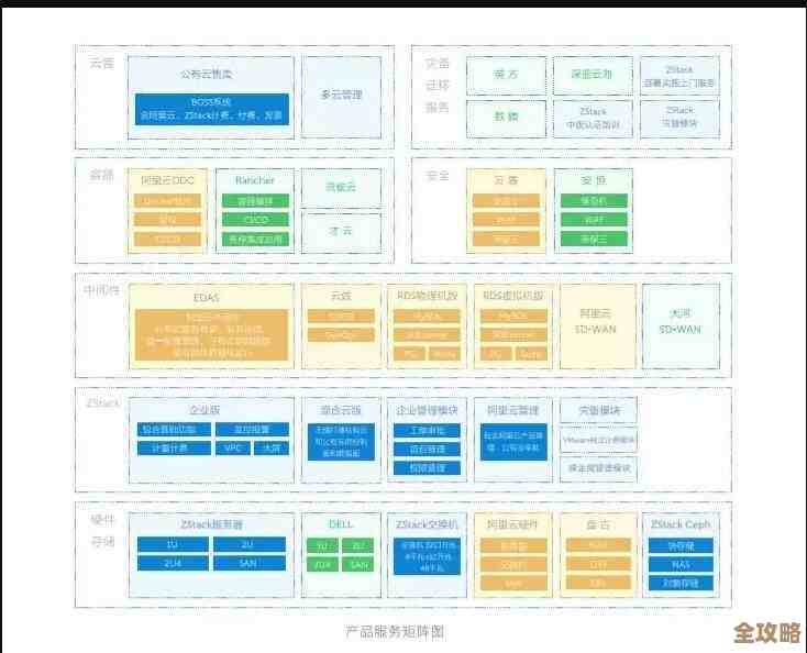 阿里云推出新灾备方案，操作简单还能省一半成本，企业不用担心数据丢失了