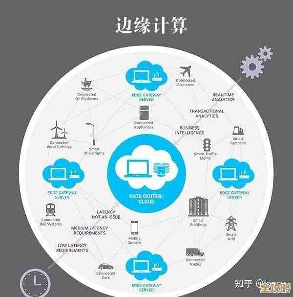 云计算的发展其实就是混合和边缘的结合，再加上AI慢慢渗透进来改变一切