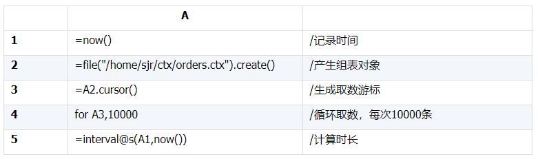 数据库流行度变化引关注，MySQL会不会赶超Oracle呢？