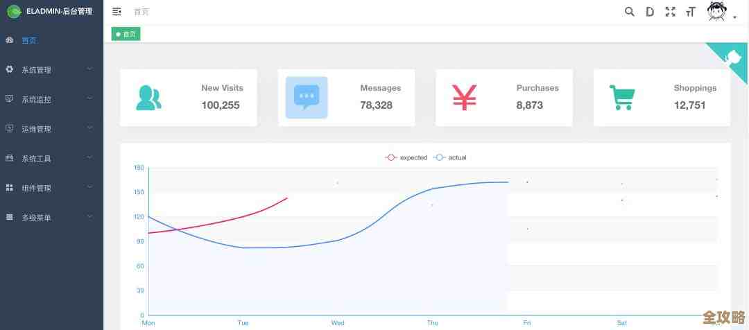 用Redis集群来搞JWT认证，性能和安全怎么折腾才靠谱一点