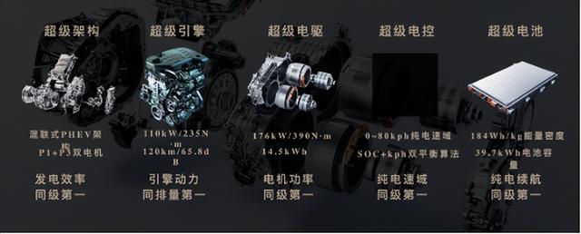 超高速加速器那些乱七八糟的型号分不清，我先凑个清单