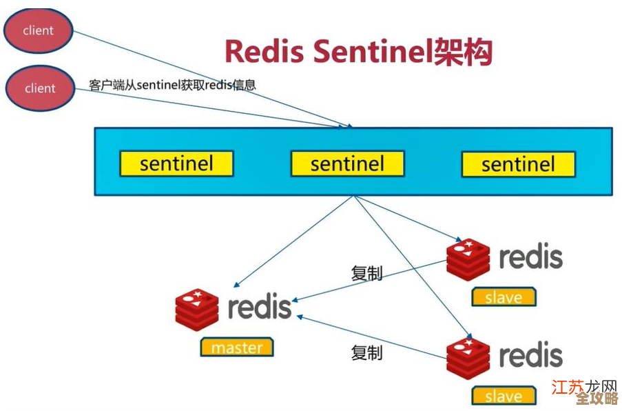 Redis实战操作分享，带你感受系统性能飞跃的秘密