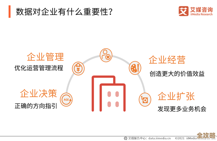 数据库里那些搜索匹配的事儿，怎么能更快更准点搞定呢？