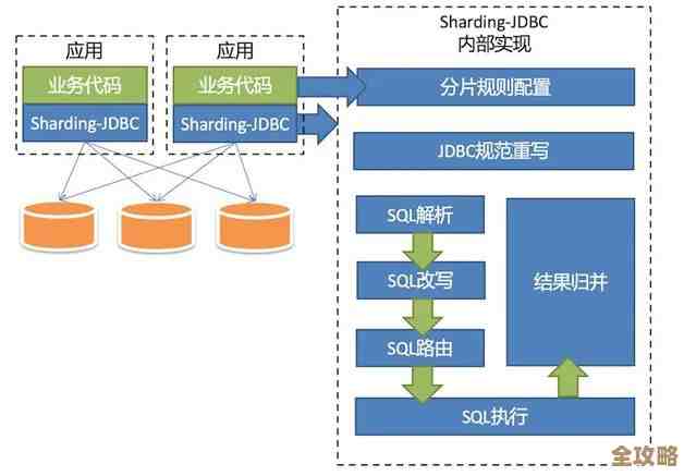Oracle老鸟眼里的PostgreSQL运维那些事儿,聊聊优化和坑 Oracle老鸟眼里的PostgreSQL运维那些事儿,聊聊优化和坑