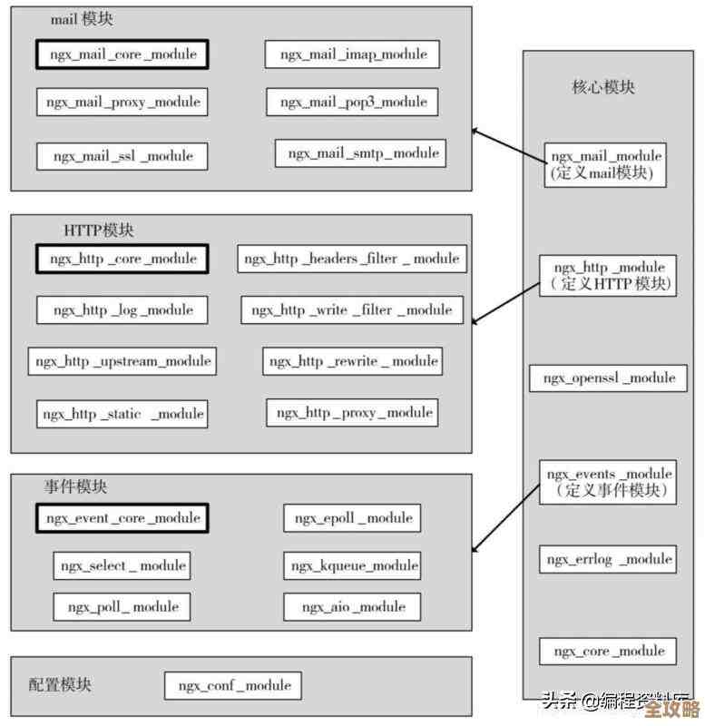 Redis服务怎么重启啊？命令到底是啥，来看看详细探讨吧