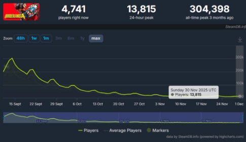 生存射击类单机游戏排行，不完美但都值得一试