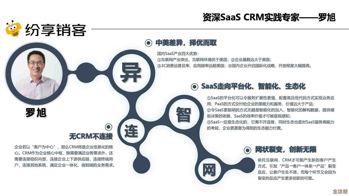 那些年CRM里的故事，折射出所有SaaS的兴衰与变迁