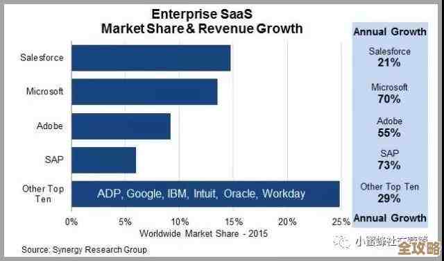 那些年CRM里的故事,折射出所有SaaS的兴衰与变迁 那些年CRM里的故事,折射出所有SaaS的兴衰与变迁