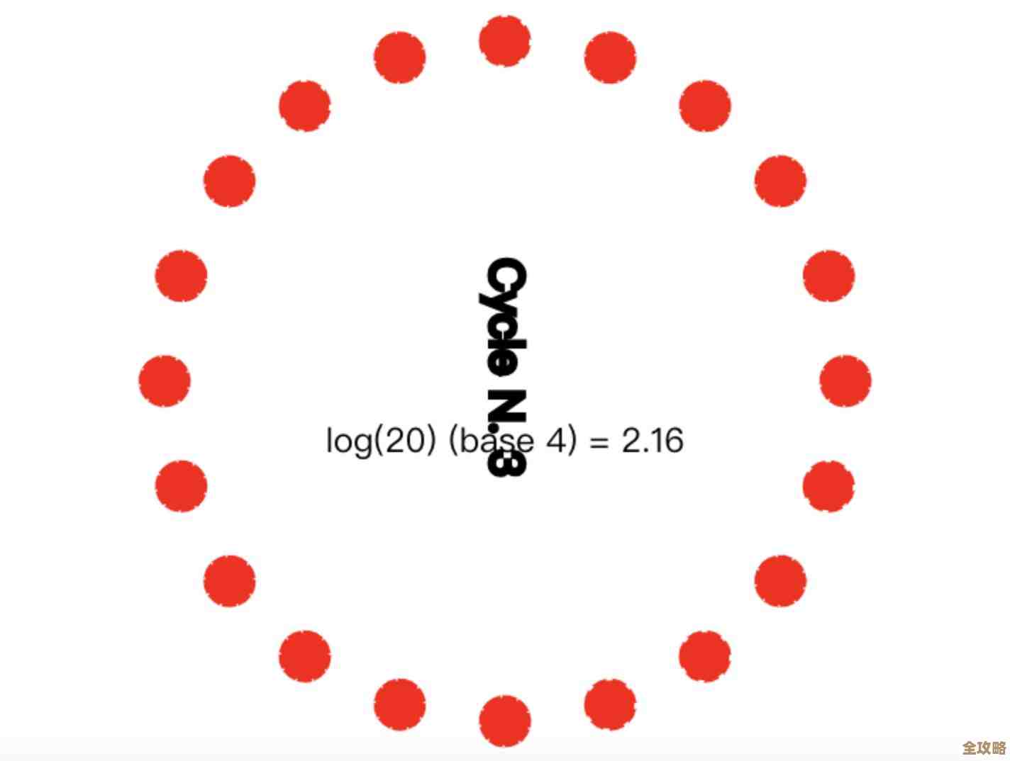 红色集群其实只要一台服务器就能搞定，redis集群得多台才能跑起来