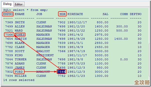 从一条Select语句出发，慢慢理清Oracle查询背后的那些原理和细节