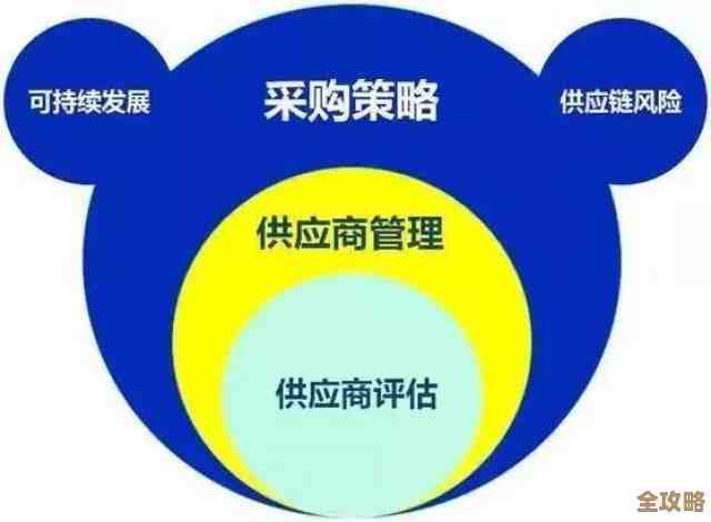 思杰云策略就是想跟供应商搞好关系，合作多过竞争，这样大家都能共赢嘛