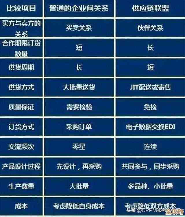 思杰云策略就是想跟供应商搞好关系，合作多过竞争，这样大家都能共赢嘛