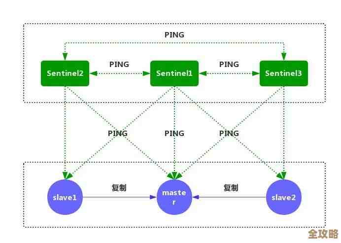 用图形界面搞定Redis集群那些复杂事儿，管理起来其实没那么难
