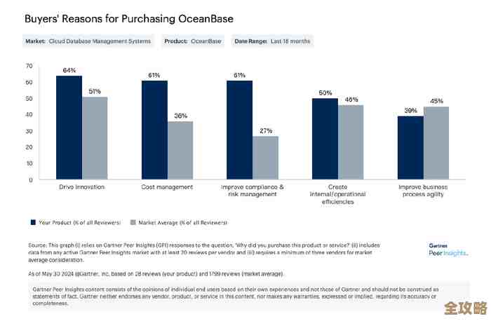 树叶云带你简单聊聊OceanBase任务管理那些事，了解下它到底怎么管任务的