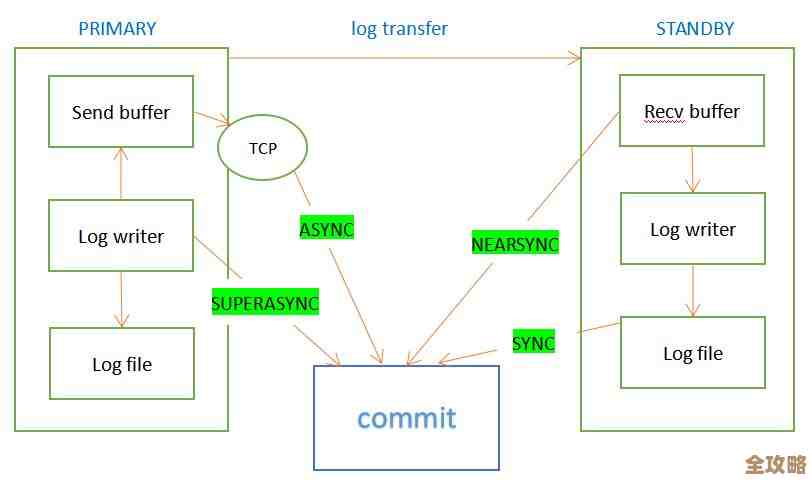 想让DB2并发跑得快点，这些方法你可能没全用上