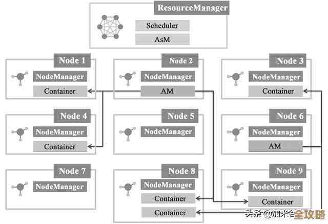 树叶云带你瞧瞧Hadoop里那个Container到底是啥玩意儿，别急着跳过，挺重要的东西