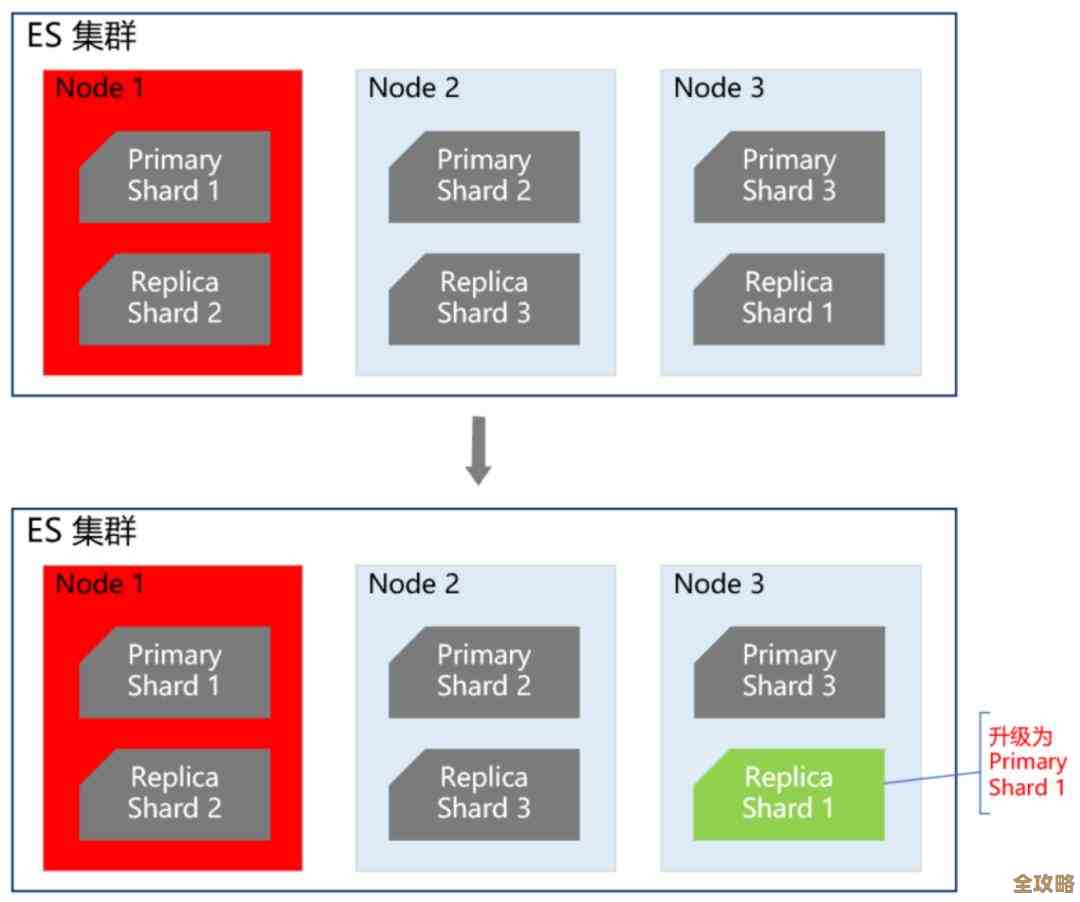 腾讯云Redis本地部署其实挺方便，能帮你做出又稳又快的应用体验，真心推荐试试