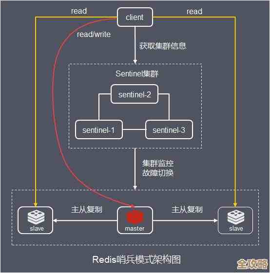 腾讯云Redis本地部署其实挺方便，能帮你做出又稳又快的应用体验，真心推荐试试
