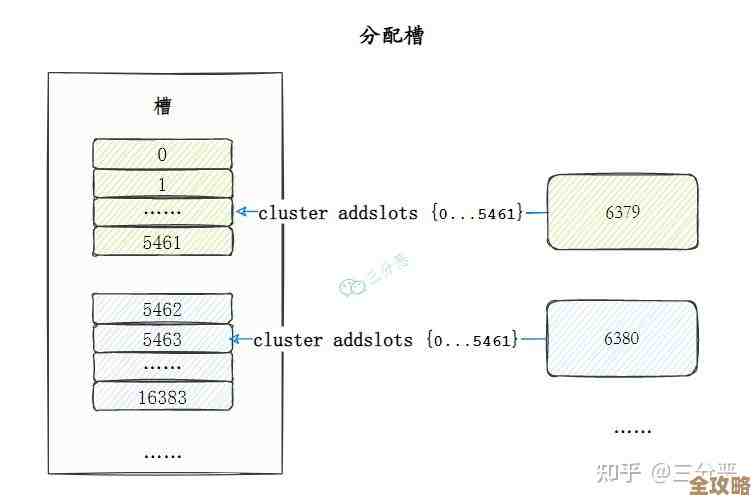 Redis面试题好多啊，整理了一些特别实用的真题给你参考学习