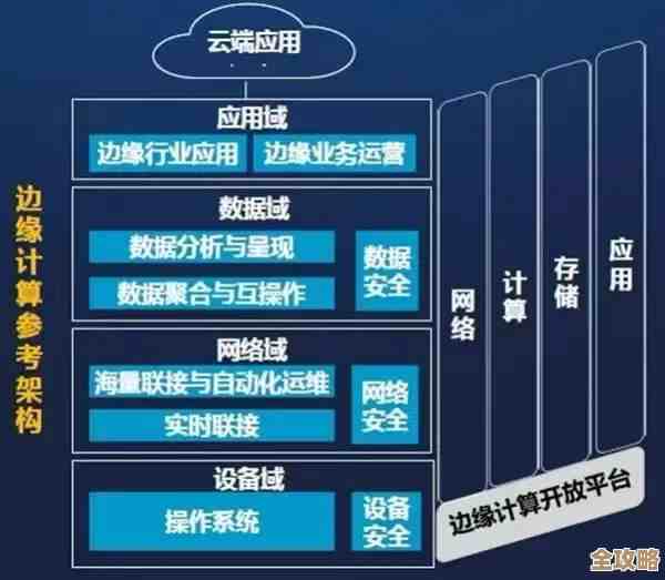 边缘计算那些事儿，聊聊几种你可能没注意到的解决方案