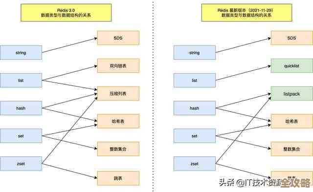 Redis技术带你一步步搭建超丰富的知识图谱，探索数据之间那些隐藏的联系