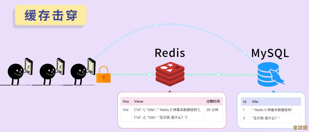 Redis在不同进程之间怎么快速传数据，聊聊那些通信的套路和细节