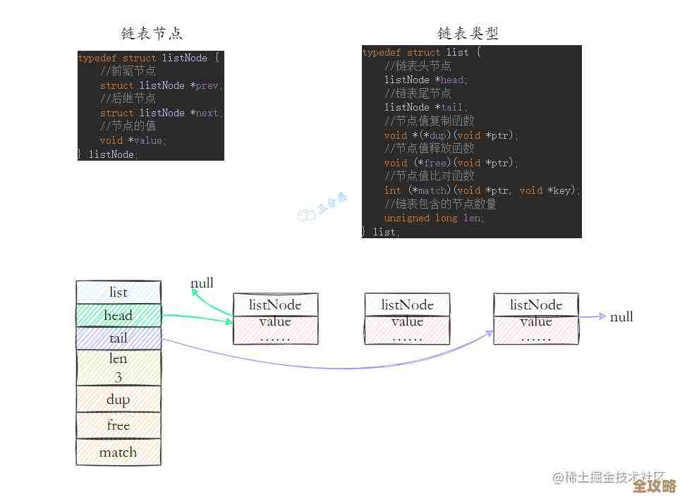 用Redis搞数据字典，顺便搭个复杂点的数据存储架构试试看