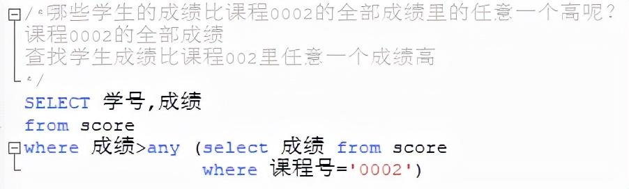 SQL里那些时间函数到底怎么用啊，搞不懂的话这篇可能帮到你