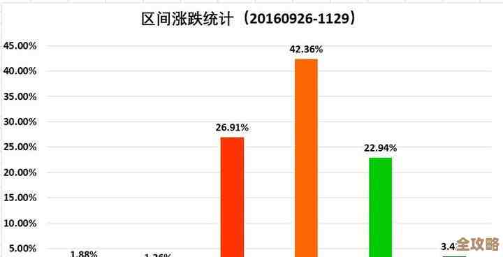 Redis在海量数据下还能撑住吗，性能到底有多极限用多少才合适