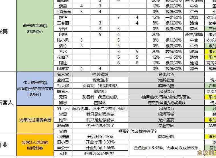 爆炒江湖新手别慌，氪金优先级和坑位那些乱七八糟，说给你听.