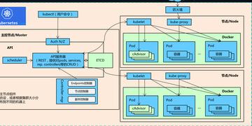 用Kubernetes的时候那些必须注意的坑和重点到底有哪些啊