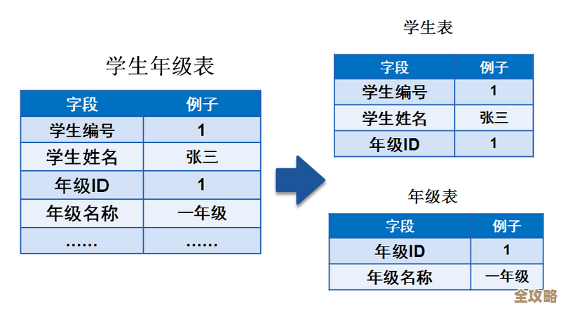 MySQL数据库到底有哪些类型和各自的特点，简单聊聊分类那些事儿