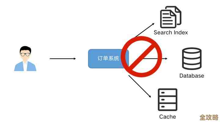 Redis里那些瞬间变动的请求流量咋看，怎么快速了解和监控请求情况