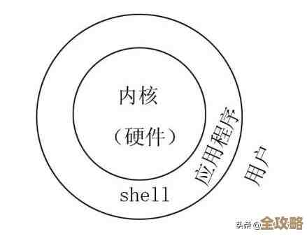 MySQL里那些处理时间的函数，怎么用才不迷糊也能灵活应对各种需求