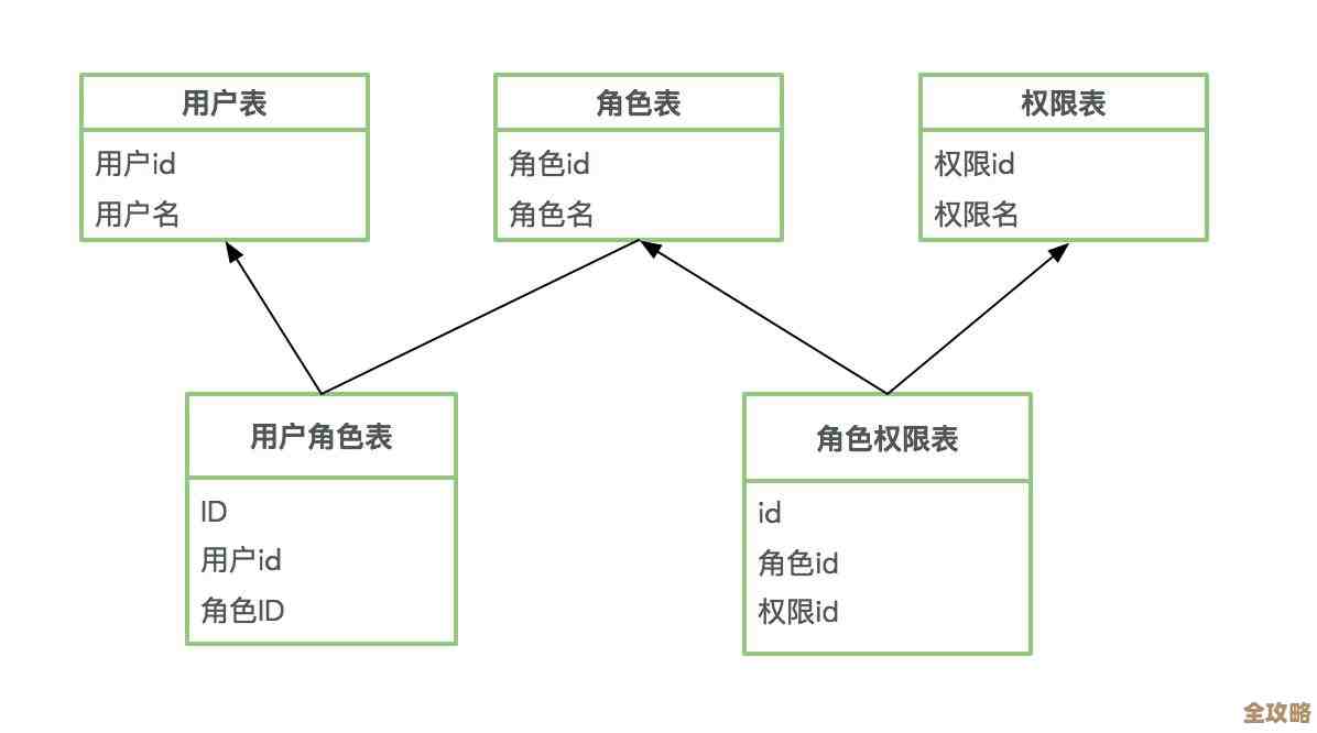 Redis网络模型怎么实现的，技术细节和运行机制聊聊
