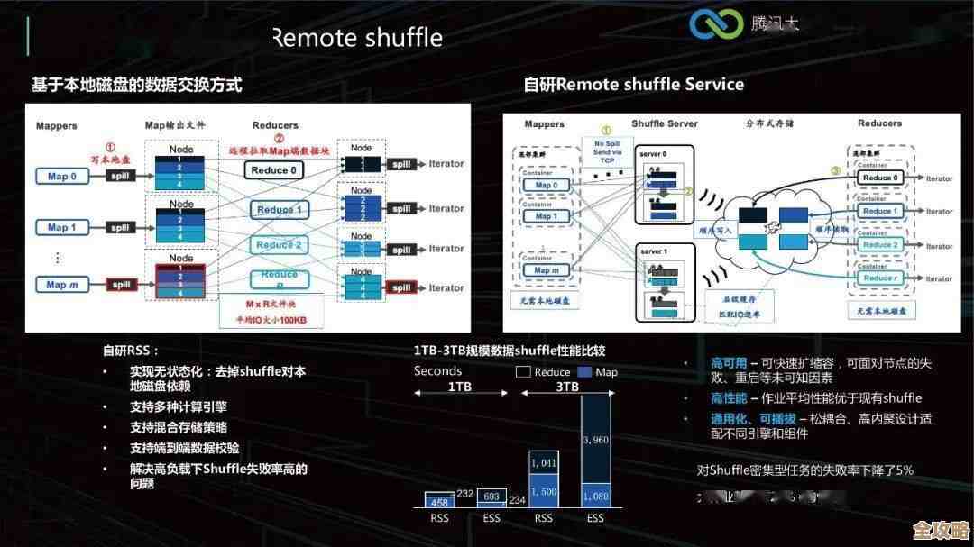 腾讯深挖技术和实践背后那些基础设施与大数据的变化和故事