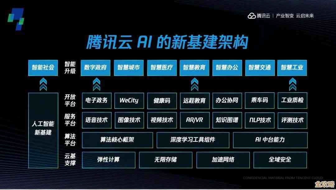 腾讯深挖技术和实践背后那些基础设施与大数据的变化和故事