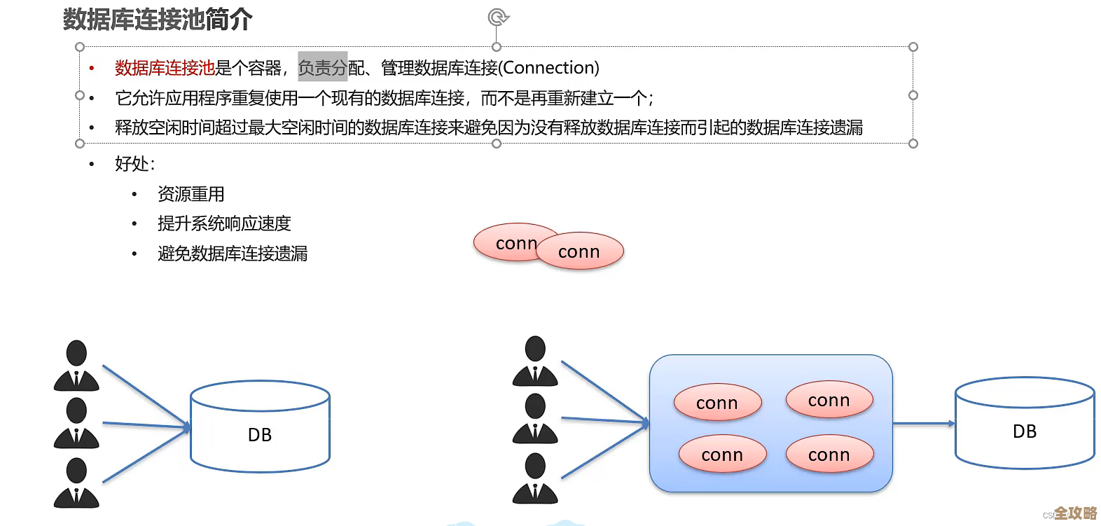 数据库连接池到底是啥，怎么帮我们省资源提效率的那些事儿