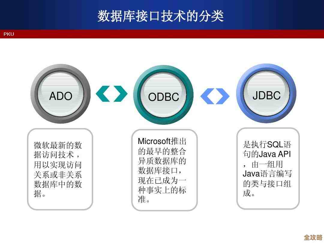 数据库端口号一般是啥，常见的那些数字大概多少呢？