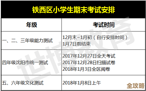 关于DB2里怎么正确拿到当前时间那些事儿，聊聊常见误区和正确姿势