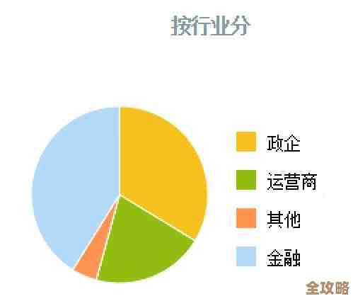 研究机构说云计算花的钱先降了点儿又开始涨起来了，感觉市场有点反复