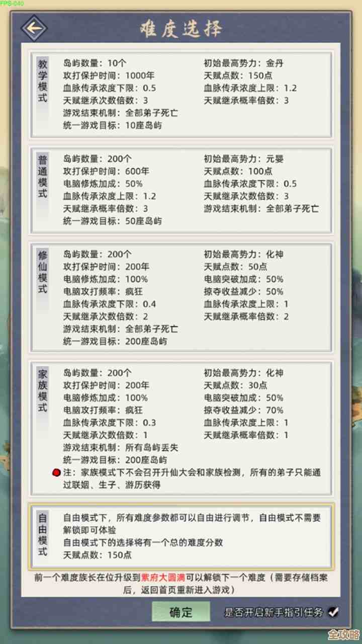 修仙家族模拟器2宗门功法全收录，零散笔记和实战小提示