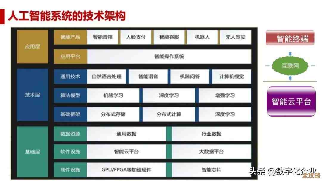 人工智能和云计算到底怎么扯上关系，咱们生活又会变啥样？