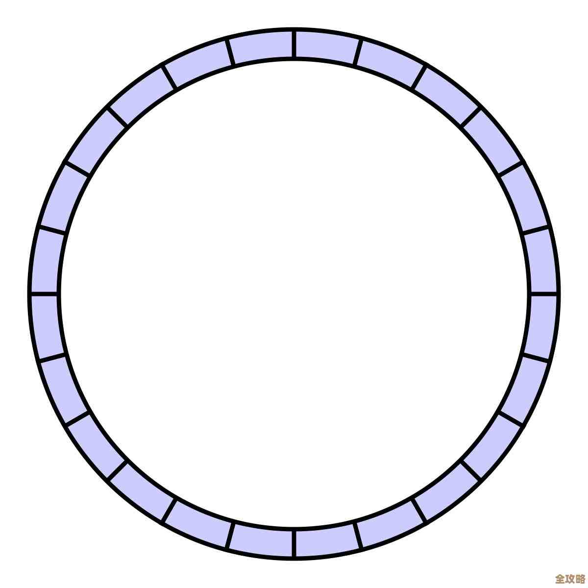 Redis顺序集合那些事儿，怎么用起来更顺手更高效