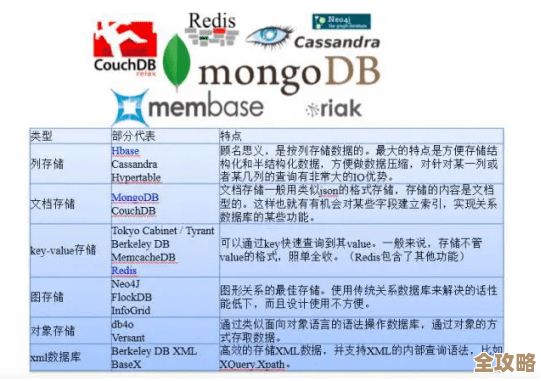 Angular技术怎么帮你搞定缓存数据库，提升性能和开发效率